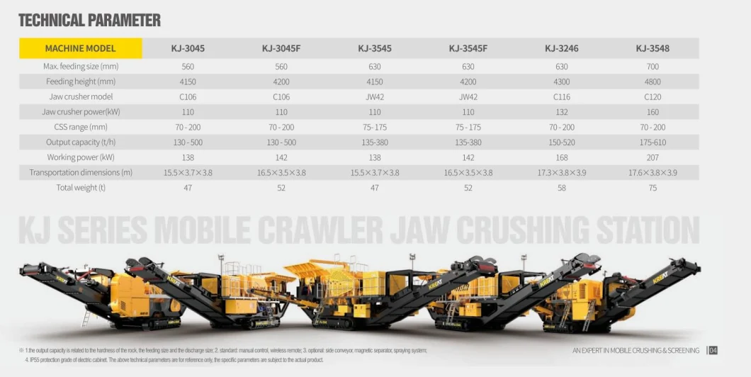 Kreat Jaw Crusher Kj Series Kj-3045 Mobile Crawler Jaw Crushing Plant for Recycled Materials