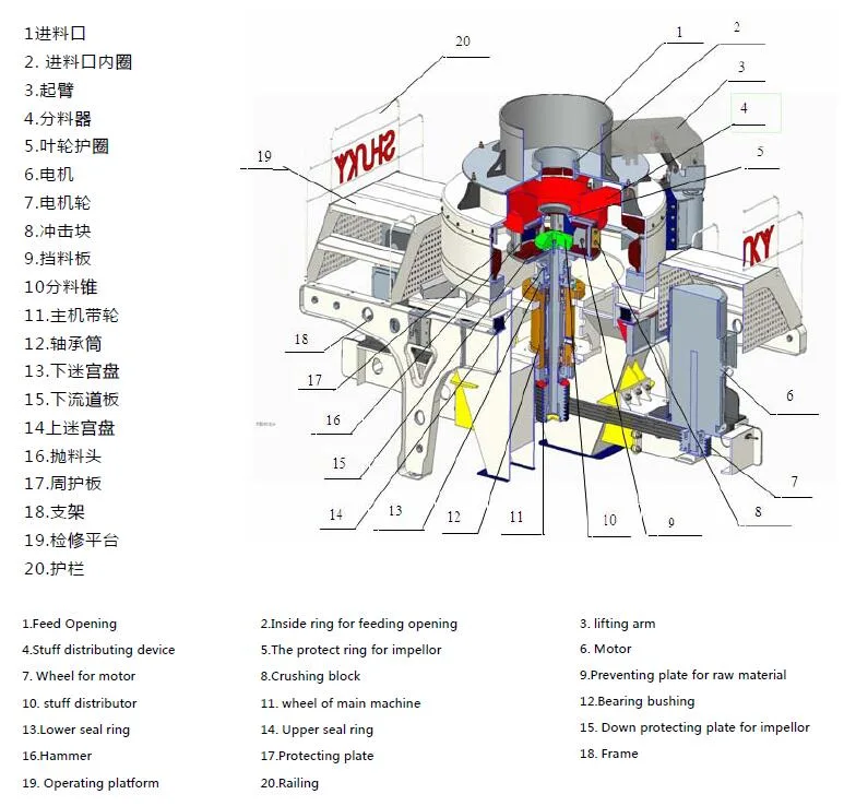 Different Capacities of Sand Making Machine Price Sand Producing