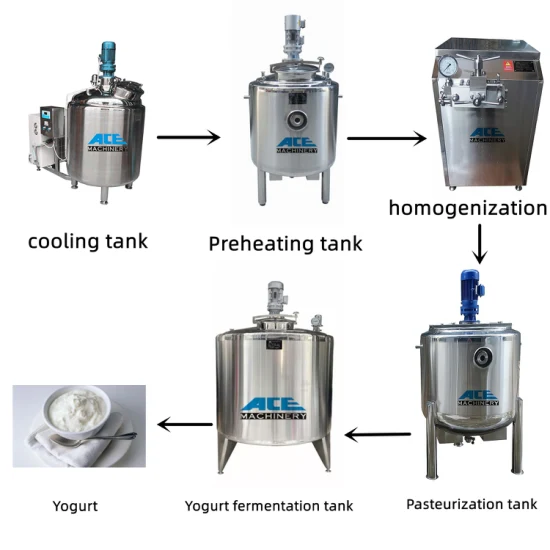 完全なヨーグルト生産ライン: 予熱、ホモジナイザー、低温殺菌装置、予冷、発酵タンク、充填補助装置